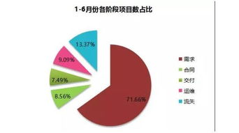 B2B用户分级设计与运营