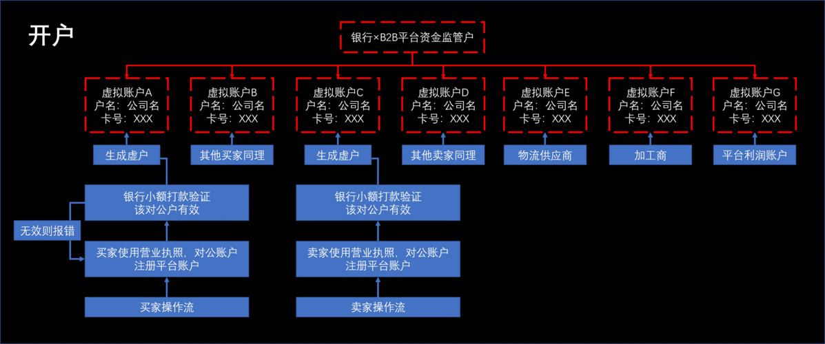 具体方案如下:如果希望详细了解,需要熟读上方图片作为系统结构图