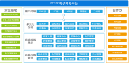 商城网站建设售价 商城网站建设模板推荐)