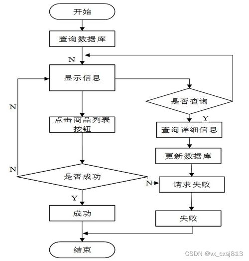 基于Springboot的小型超市商品展销系统 计算机毕业设计 赠源码01635