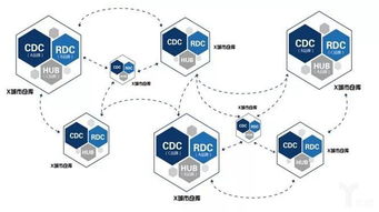 物流说 新零售下智能物流该怎么玩