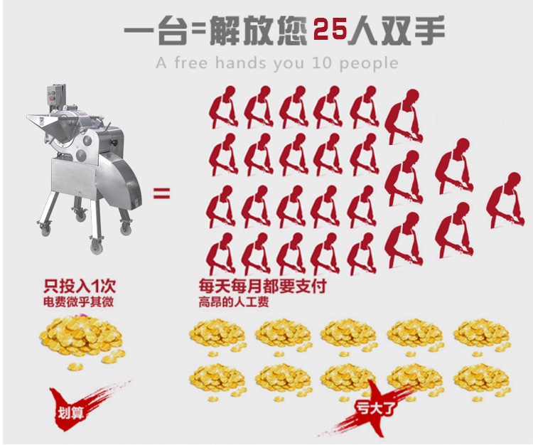 果蔬切丁機土豆大蒜切丁機多少錢一臺廠家直銷果蔬切丁機(圖6)