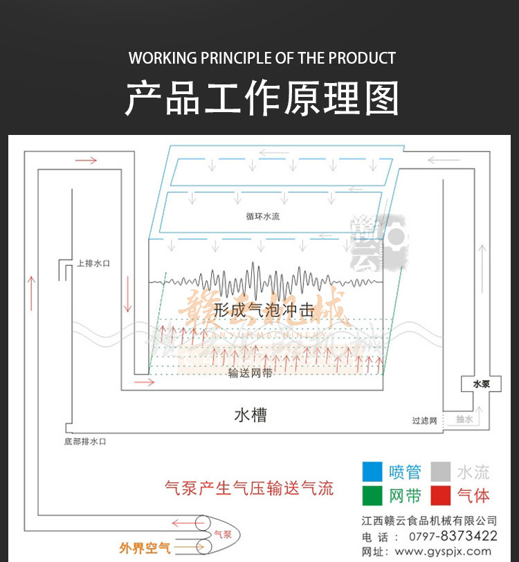 事業單位部隊學校食堂的蔬菜清洗消毒用的氣泡清洗機(圖21)