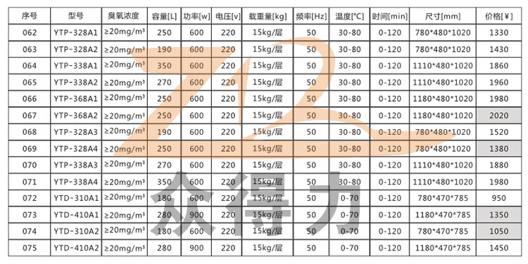 商用廚房設備公司