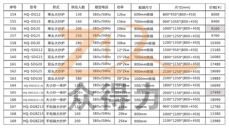 中央廚房設備廠家