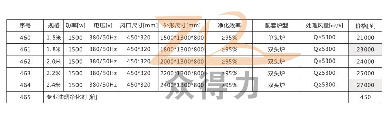 商用廚房設備公司