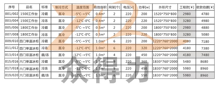 商用廚房設(shè)備公司