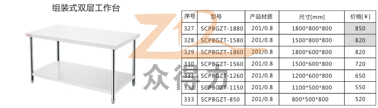 中央廚房設備廠家