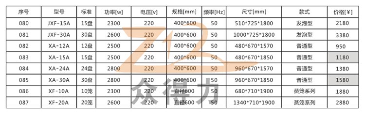 商用廚房設備公司