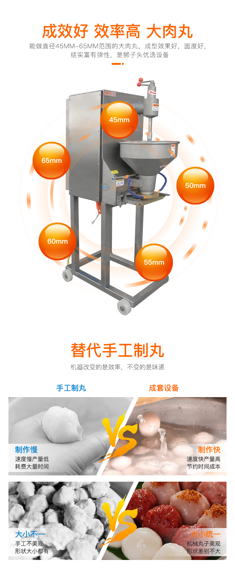 山東江蘇河北獅子頭成型機四喜丸子加工機變頻成型大肉丸機